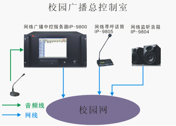 教學講解系統(tǒng)